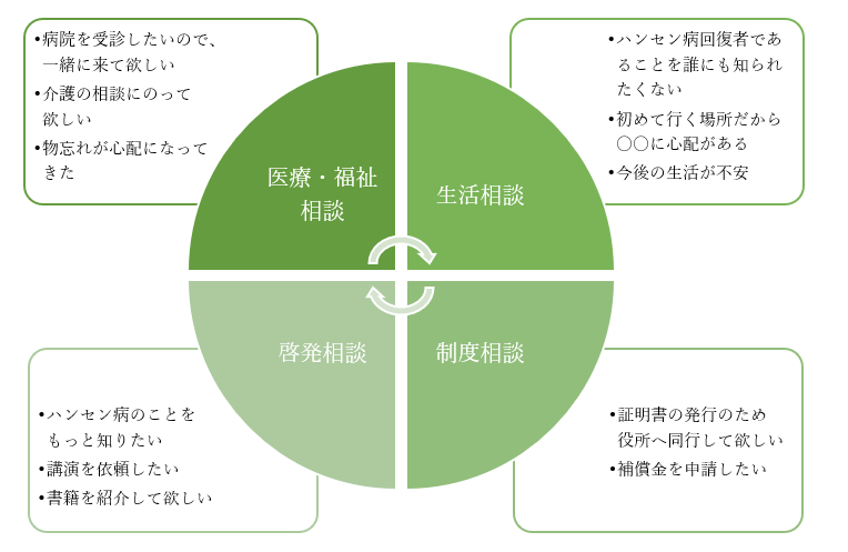 代表写真